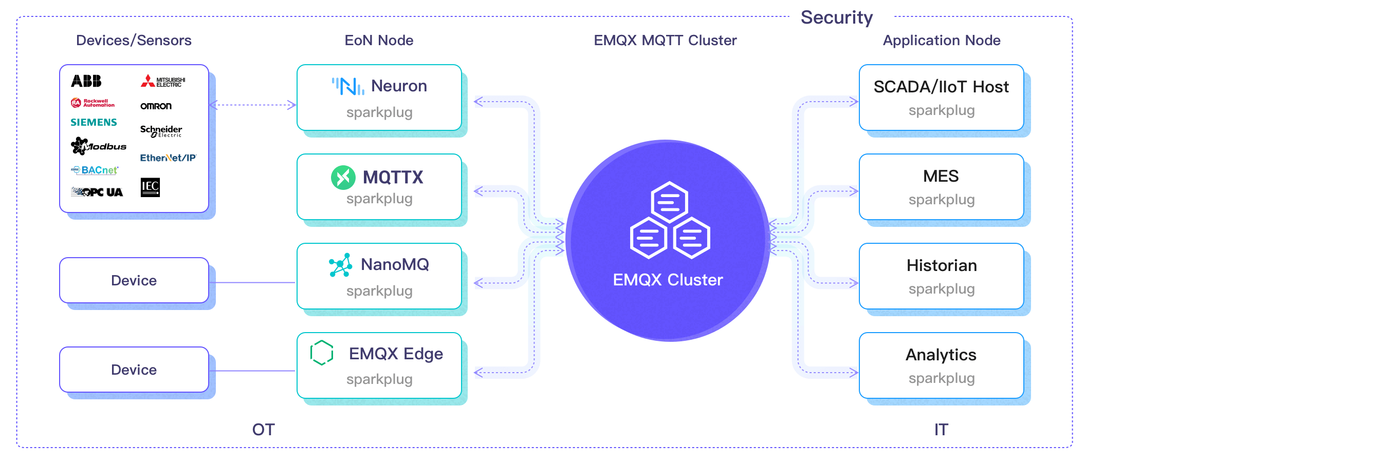 Use Cases Neuron 2.2 Documentation
